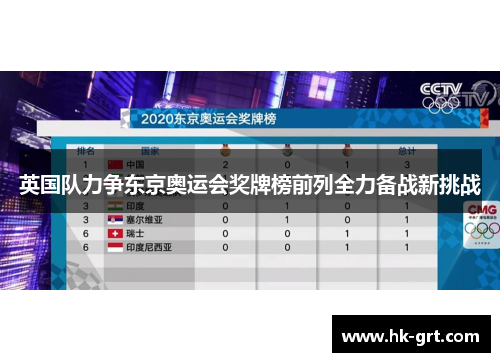 英国队力争东京奥运会奖牌榜前列全力备战新挑战